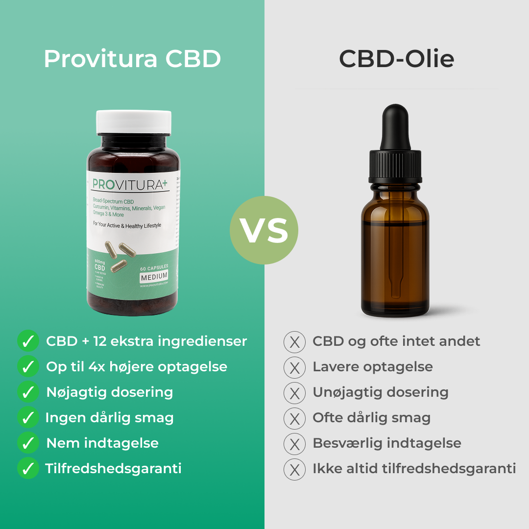 Provitura abonnement - Billede 4